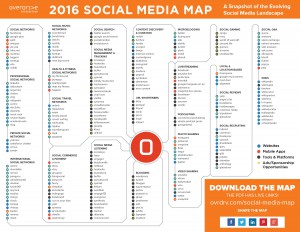 Social Media Landkarte 2016
